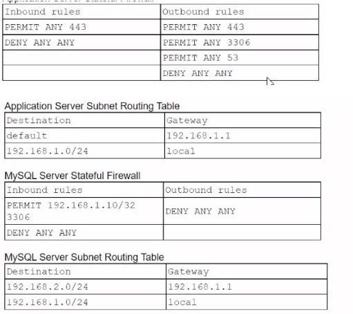 comptia cv0-004 exam questions 4