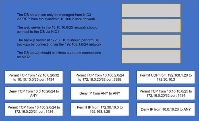 latest cas-005 dumps exam practice questions 13-1