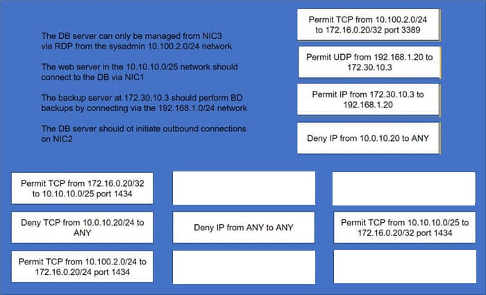 latest cas-005 dumps exam practice questions answers 13